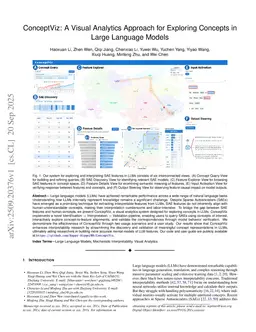 ConceptViz: A Visual Analytics Approach for Exploring Concepts in Large Language Models
