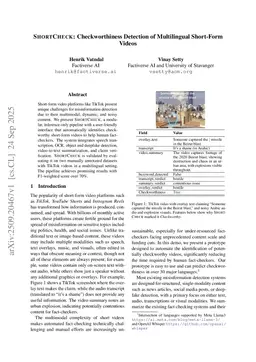 ShortCheck: Checkworthiness Detection of Multilingual Short-Form Videos