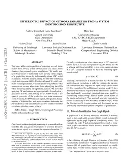 Differential Privacy of Network Parameters from a System Identification Perspective