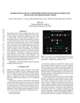Shared Neural Space: Unified Precomputed Feature Encoding for Multi-Task and Cross Domain Vision