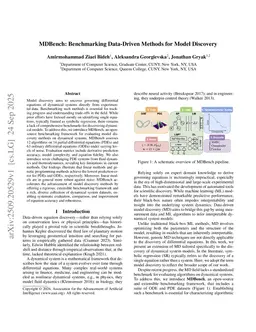 MDBench: Benchmarking Data-Driven Methods for Model Discovery