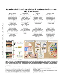 Beyond the Individual: Introducing Group Intention Forecasting with SHOT Dataset