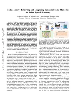 Meta-Memory: Retrieving and Integrating Semantic-Spatial Memories for Robot Spatial Reasoning