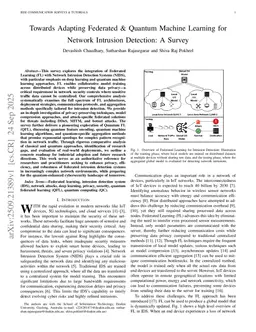 Towards Adapting Federated & Quantum Machine Learning for Network Intrusion Detection: A Survey