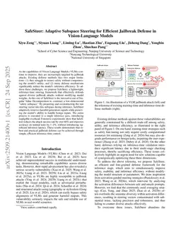 SafeSteer: Adaptive Subspace Steering for Efficient Jailbreak Defense in Vision-Language Models