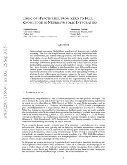 Logic of Hypotheses: from Zero to Full Knowledge in Neurosymbolic Integration