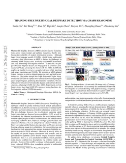 Training-Free Multimodal Deepfake Detection via Graph Reasoning