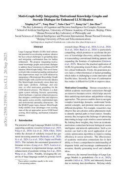 MotivGraph-SoIQ: Integrating Motivational Knowledge Graphs and Socratic Dialogue for Enhanced LLM Ideation