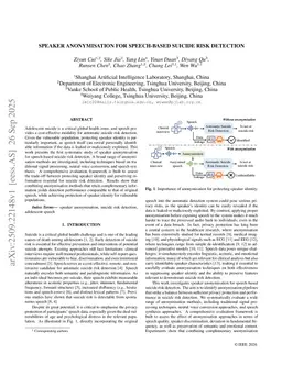 Speaker Anonymisation for Speech-based Suicide Risk Detection