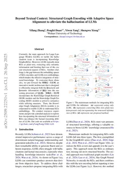 Beyond Textual Context: Structural Graph Encoding with Adaptive Space Alignment to alleviate the hallucination of LLMs