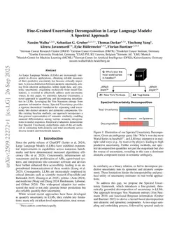 Fine-Grained Uncertainty Decomposition in Large Language Models: A Spectral Approach