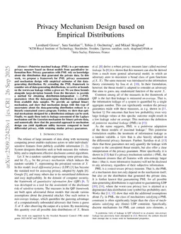 Privacy Mechanism Design based on Empirical Distributions