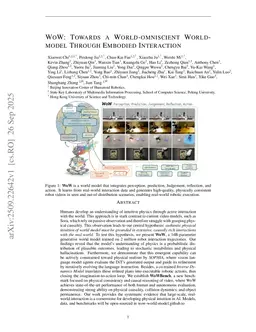 WoW: Towards a World omniscient World model Through Embodied Interaction