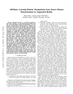 ARMimic: Learning Robotic Manipulation from Passive Human Demonstrations in Augmented Reality