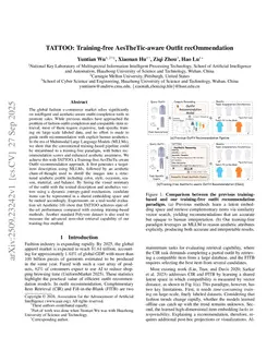 TATTOO: Training-free AesTheTic-aware Outfit recOmmendation