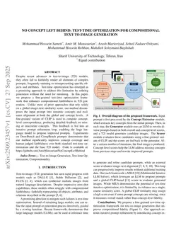 No Concept Left Behind: Test-Time Optimization for Compositional Text-to-Image Generation