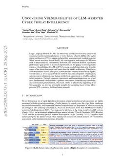 Uncovering Vulnerabilities of LLM-Assisted Cyber Threat Intelligence