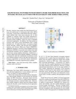 Graph Neural Networks with Diversity-aware Neighbor Selection and Dynamic Multi-scale Fusion for Multivariate Time Series Forecasting