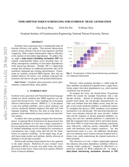Time-Shifted Token Scheduling for Symbolic Music Generation