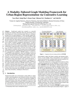 A Modality-Tailored Graph Modeling Framework for Urban Region Representation via Contrastive Learning