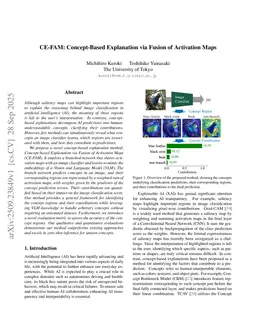 CE-FAM: Concept-Based Explanation via Fusion of Activation Maps