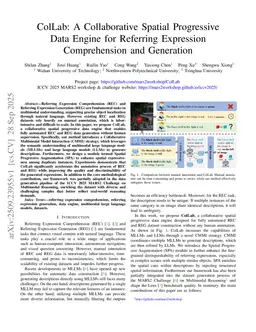 ColLab: A Collaborative Spatial Progressive Data Engine for Referring Expression Comprehension and Generation