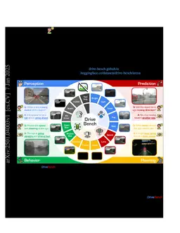 Are VLMs Ready for Autonomous Driving? An Empirical Study from the Reliability, Data, and Metric Perspectives