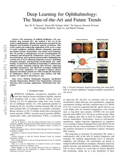 Deep Learning for Ophthalmology: The State-of-the-Art and Future Trends