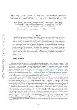 Building a Mind Palace: Structuring Environment-Grounded Semantic Graphs for Effective Long Video Analysis with LLMs