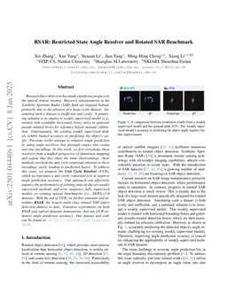 RSAR: Restricted State Angle Resolver and Rotated SAR Benchmark