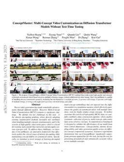 ConceptMaster: Multi-Concept Video Customization on Diffusion Transformer Models Without Test-Time Tuning