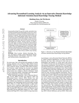 Advancing Personalized Learning Analysis via an Innovative Domain Knowledge Informed Attention-based Knowledge Tracing Method