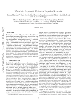 Covariate Dependent Mixture of Bayesian Networks