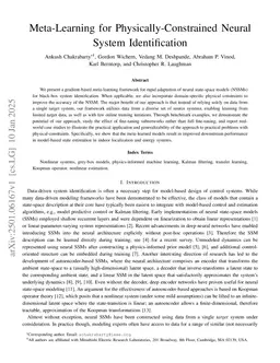 Meta-Learning for Physically-Constrained Neural System Identification