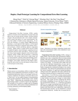 Semantically Guided Dynamic Visual Prototype Refinement for Compositional Zero-Shot Learning