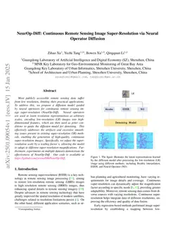 NeurOp-Diff:Continuous Remote Sensing Image Super-Resolution via Neural Operator Diffusion