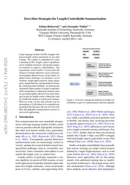 Zero-Shot Strategies for Length-Controllable Summarization