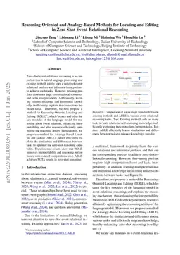 Reasoning-Oriented and Analogy-Based Methods for Locating and Editing in Zero-Shot Event-Relational Reasoning