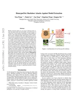 HoneypotNet: Backdoor Attacks Against Model Extraction