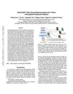 MetaNeRV: Meta Neural Representations for Videos with Spatial-Temporal Guidance