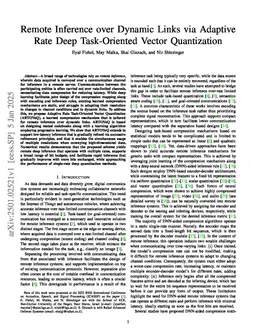 Remote Inference over Dynamic Links via Adaptive Rate Deep Task-Oriented Vector Quantization