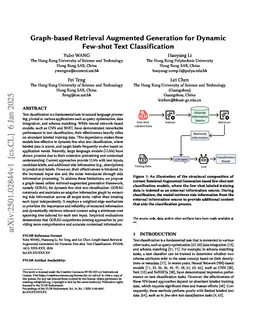 Graph-based Retrieval Augmented Generation for Dynamic Few-shot Text Classification