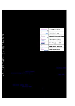 ChronoSense: Exploring Temporal Understanding in Large Language Models with Time Intervals of Events