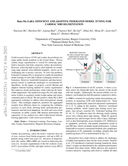 Rate-My-LoRA: Efficient and Adaptive Federated Model Tuning for Cardiac MRI Segmentation
