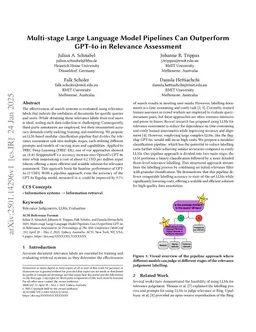 Multi-stage Large Language Model Pipelines Can Outperform GPT-4o in Relevance Assessment