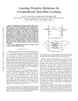 Learning Primitive Relations for Compositional Zero-Shot Learning