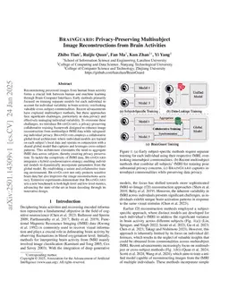 BrainGuard: Privacy-Preserving Multisubject Image Reconstructions from Brain Activities