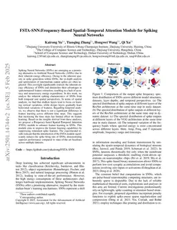 FSTA-SNN:Frequency-based Spatial-Temporal Attention Module for Spiking Neural Networks
