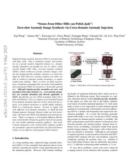 "Stones from Other Hills can Polish Jade": Zero-shot Anomaly Image Synthesis via Cross-domain Anomaly Injection