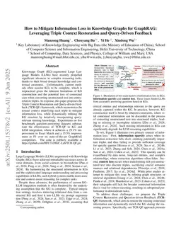 How to Mitigate Information Loss in Knowledge Graphs for GraphRAG: Leveraging Triple Context Restoration and Query-Driven Feedback